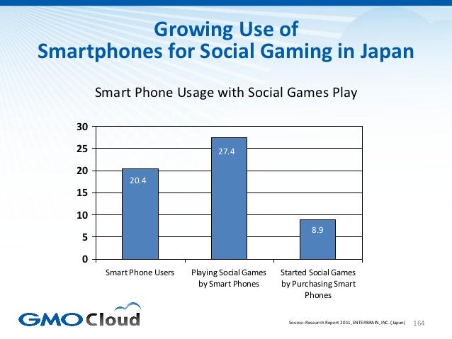 Japanese Video Game Market Overview 2012 Slide 164