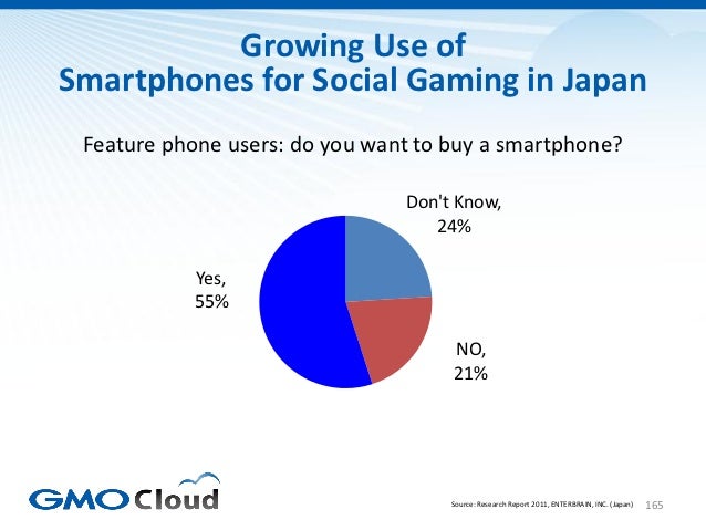 Japanese Video Game Market Overview 2012 Slide 165