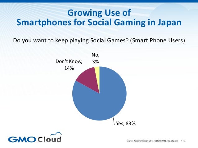 Japanese Video Game Market Overview 2012 Slide 166