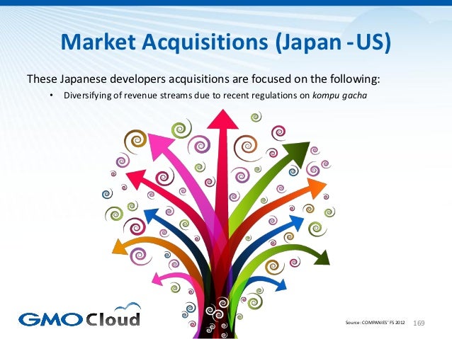 Japanese Video Game Market Overview 2012 Slide 169