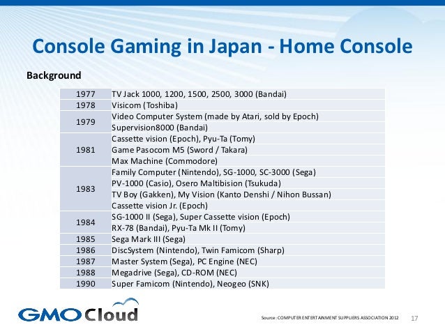Japanese Video Game Market Overview 2012 Slide 17