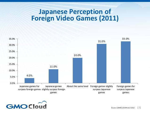 Japanese Video Game Market Overview 2012 Slide 172