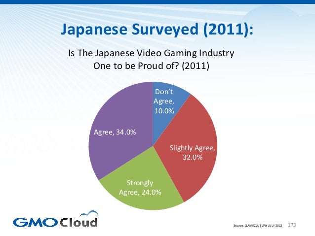 Japanese Video Game Market Overview 2012 Slide 173