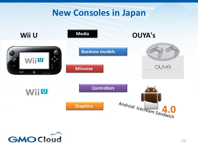 Japanese Video Game Market Overview 2012 Slide 175