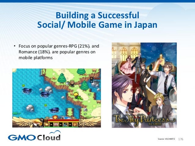 Japanese Video Game Market Overview 2012 Slide 176