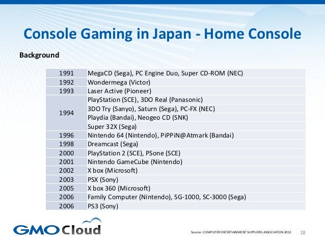 Japanese Video Game Market Overview 2012 Slide 18