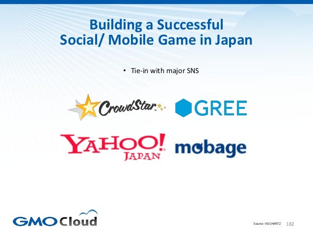Japanese Video Game Market Overview 2012 Slide 182