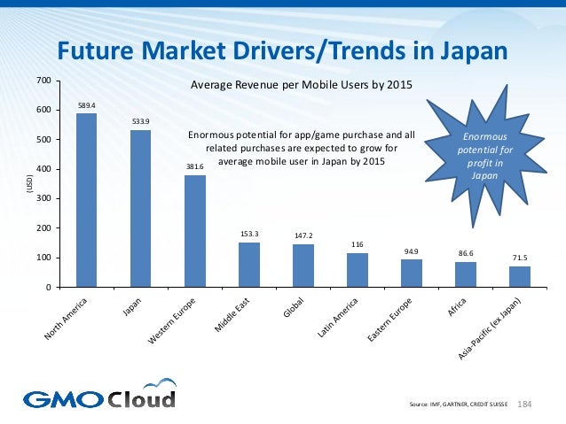 Japanese Video Game Market Overview 2012 Slide 184