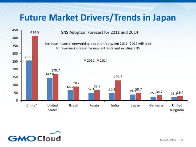 Japanese Video Game Market Overview 2012 Slide 185