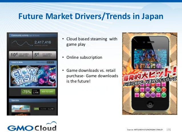 Japanese Video Game Market Overview 2012 Slide 191