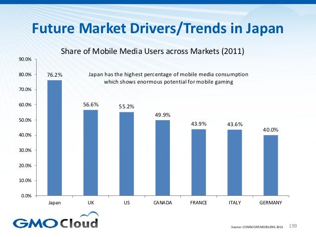Japanese Video Game Market Overview 2012 Slide 199
