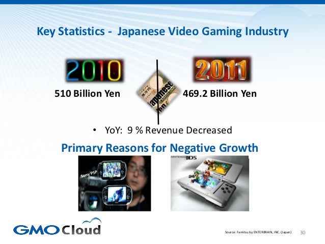 videogame statistics