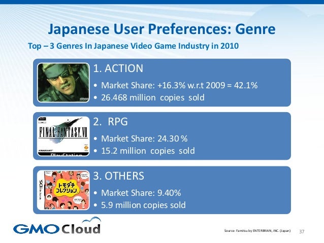 Japanese Video Game Market Overview 2012 Slide 37
