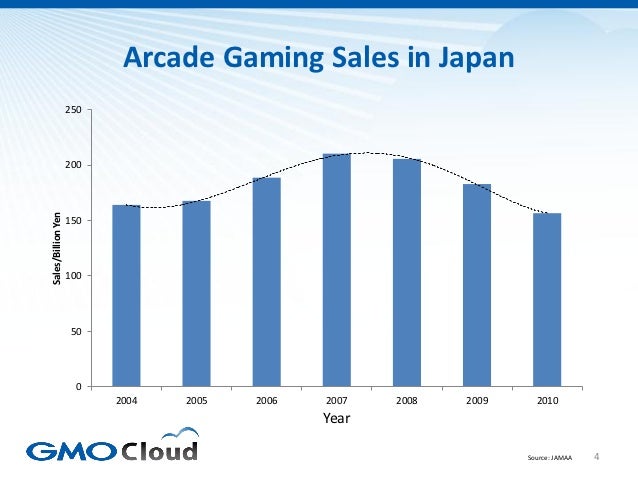 japanese video game sales