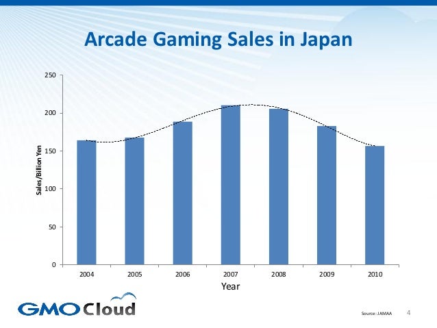 Japanese Video Game Market Overview 2012 Slide 4