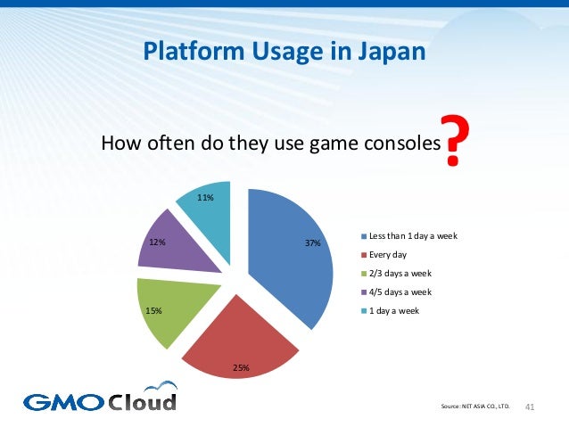 Japanese Video Game Market Overview 2012 Slide 41