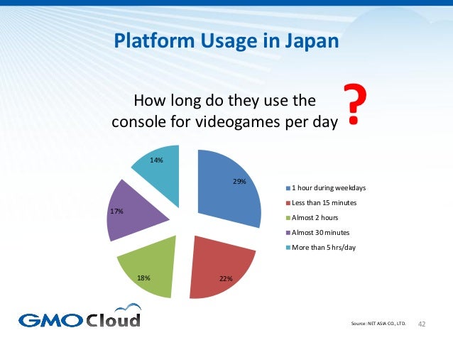 Japanese Video Game Market Overview 2012 Slide 42
