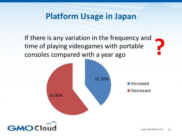 Japanese Video Game Market Overview 2012 Slide 44
