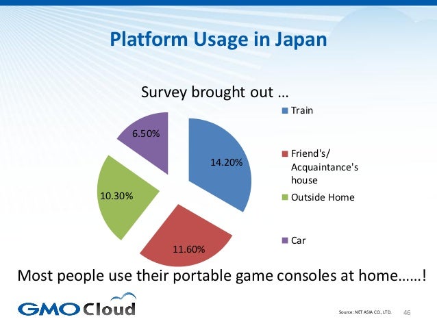 Japanese Video Game Market Overview 2012 Slide 46