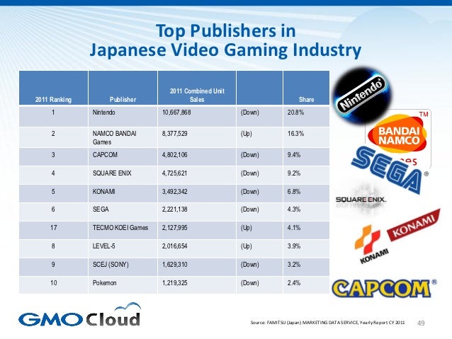 a japanese developer and publisher of video games