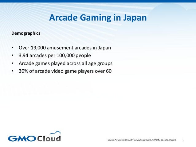 Japanese Video Game Market Overview 2012 Slide 5