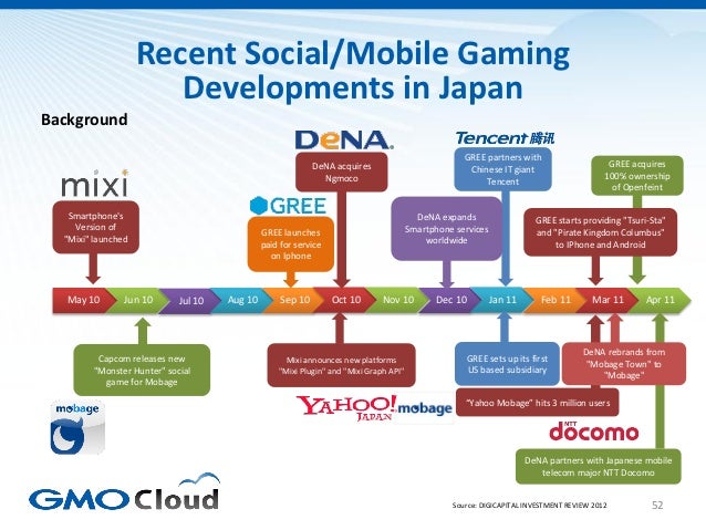 Japanese Video Game Market Overview 2012 Slide 52