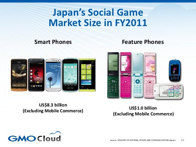 Japanese Video Game Market Overview 2012 Slide 54