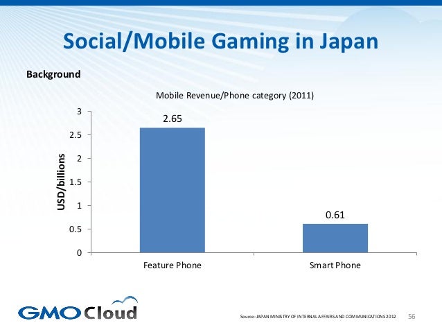 Japanese Video Game Market Overview 2012 Slide 56