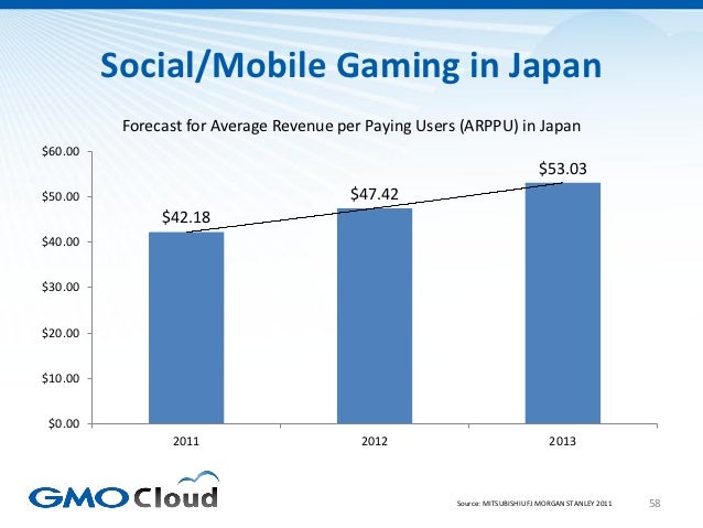 Japanese Video Game Market Overview 2012 Slide 58