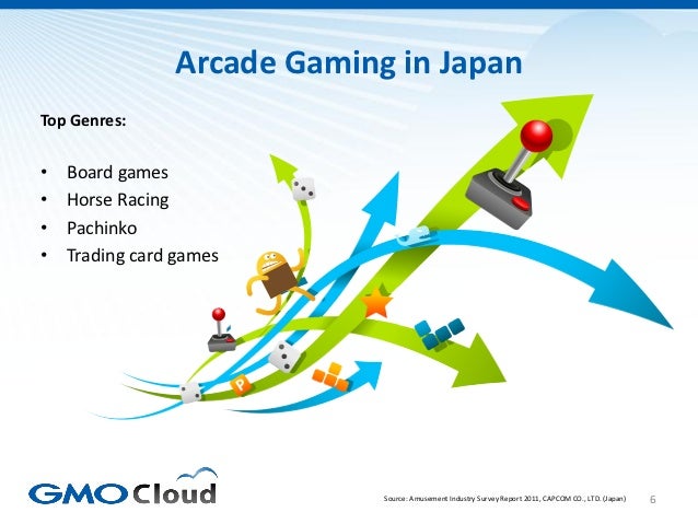 Japanese Video Game Market Overview 2012 Slide 6