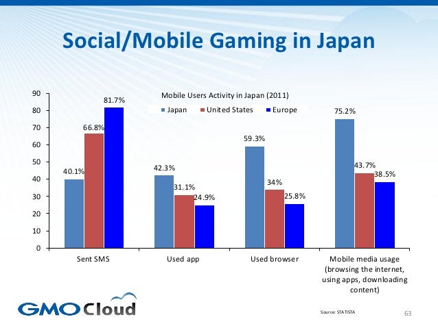 Japanese Video Game Market Overview 2012 Slide 63