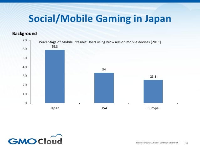Japanese Video Game Market Overview 2012 Slide 64