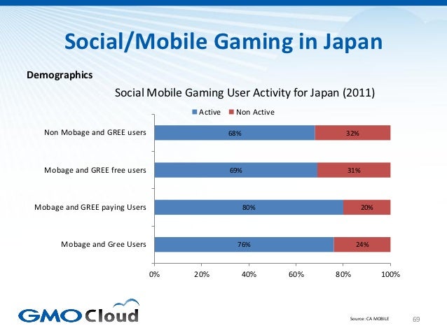 Japanese Video Game Market Overview 2012 Slide 69