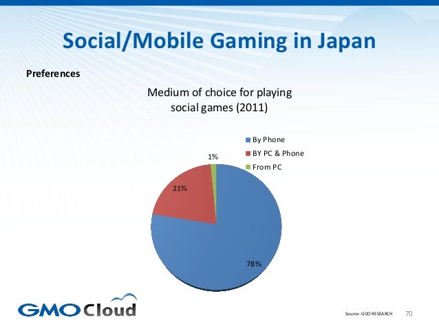 Japanese Video Game Market Overview 2012 Slide 70