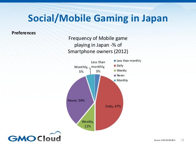 Japanese Video Game Market Overview 2012 Slide 71