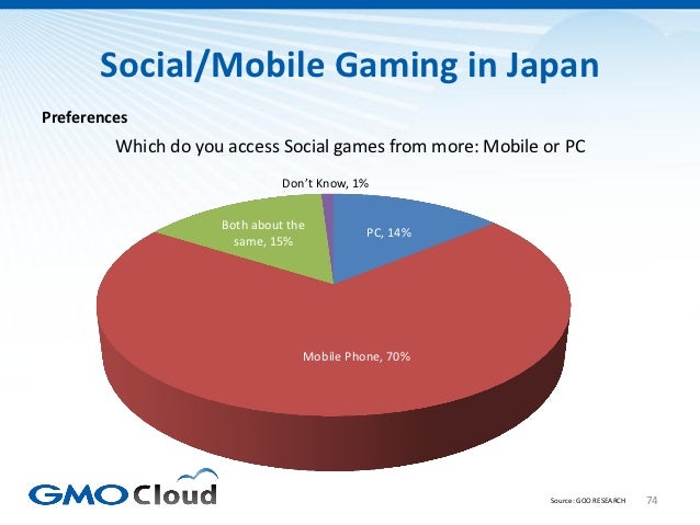 Japanese Video Game Market Overview 2012 Slide 74