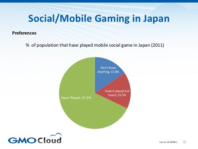 Japanese Video Game Market Overview 2012 Slide 75