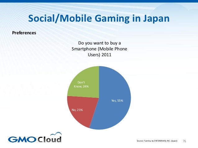 Japanese Video Game Market Overview 2012 Slide 76