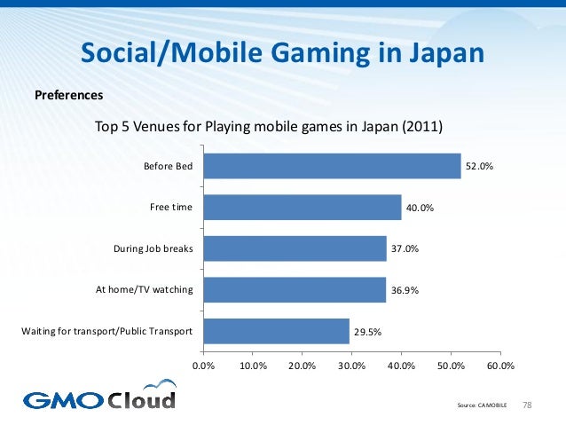 Japanese Video Game Market Overview 2012 Slide 78