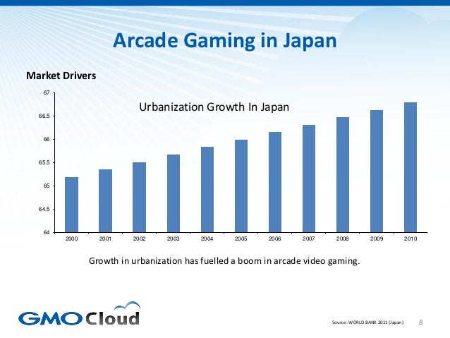Japanese Video Game Market Overview 2012 Slide 8