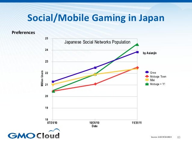 Japanese Video Game Market Overview 2012 Slide 83