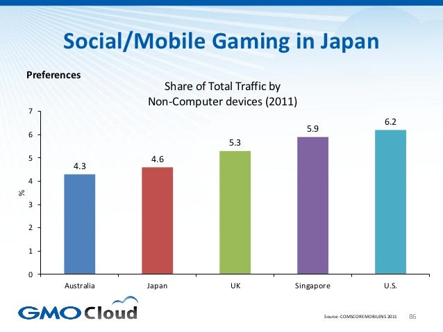 Japanese Video Game Market Overview 2012 Slide 86