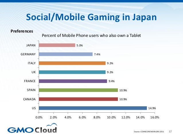 Japanese Video Game Market Overview 2012 Slide 87