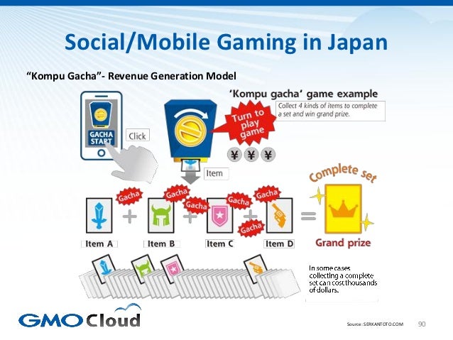 Japanese Video Game Market Overview 2012 Slide 90