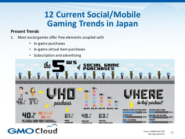 Japanese Video Game Market Overview 2012 Slide 92