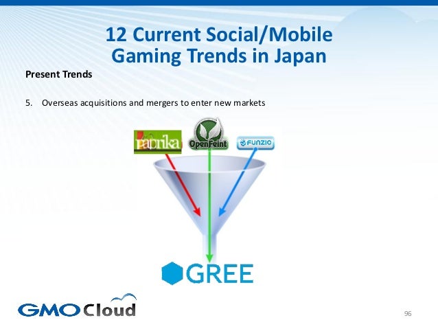 Japanese Video Game Market Overview 2012 Slide 96