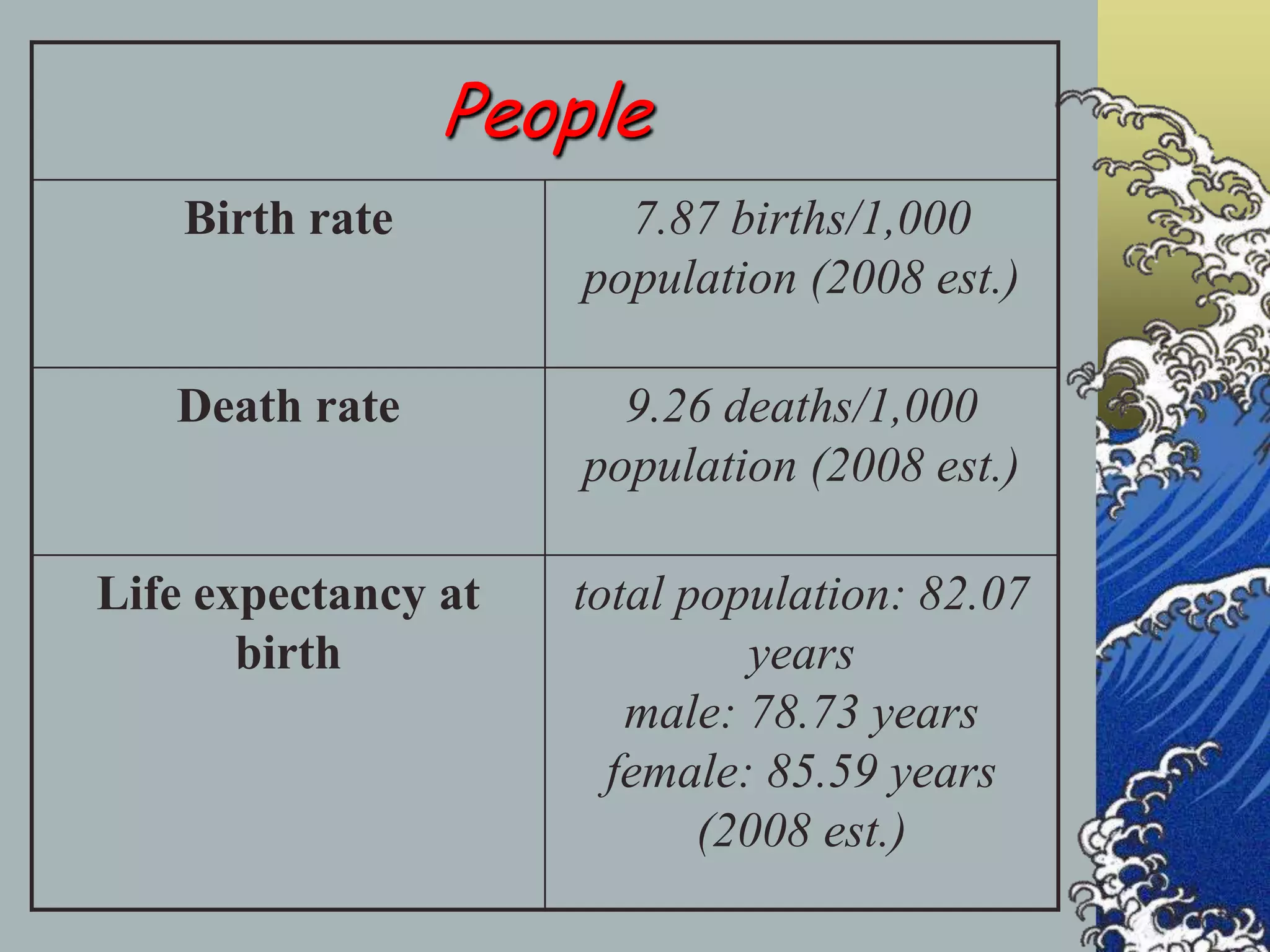 Geography of Japan | PPTX