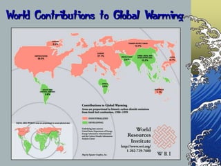 World Contributions to Global Warming<br />