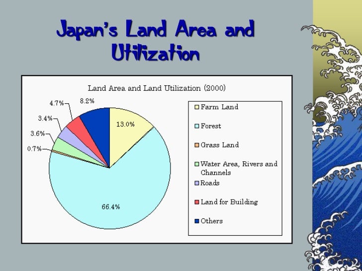 Geography of Japan Slide 22