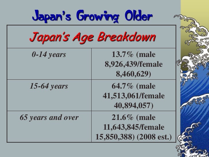 Geography of Japan Slide 45